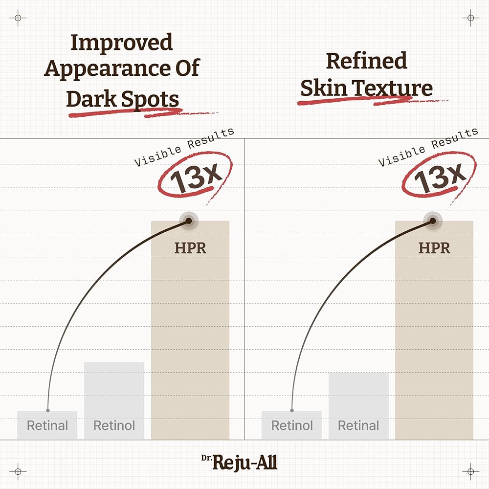 Dr. Reju-All Advanced Retino-Mela Serum 30mL