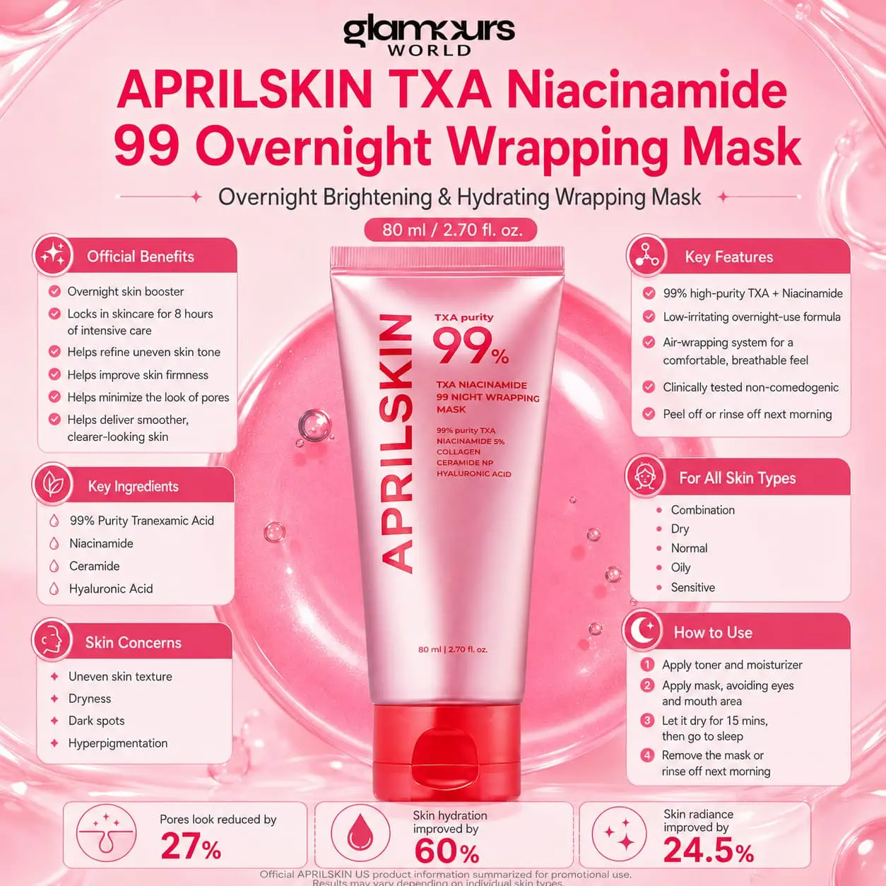 Aprilskin TXA Niacinamide Overnight Wrapping Mask