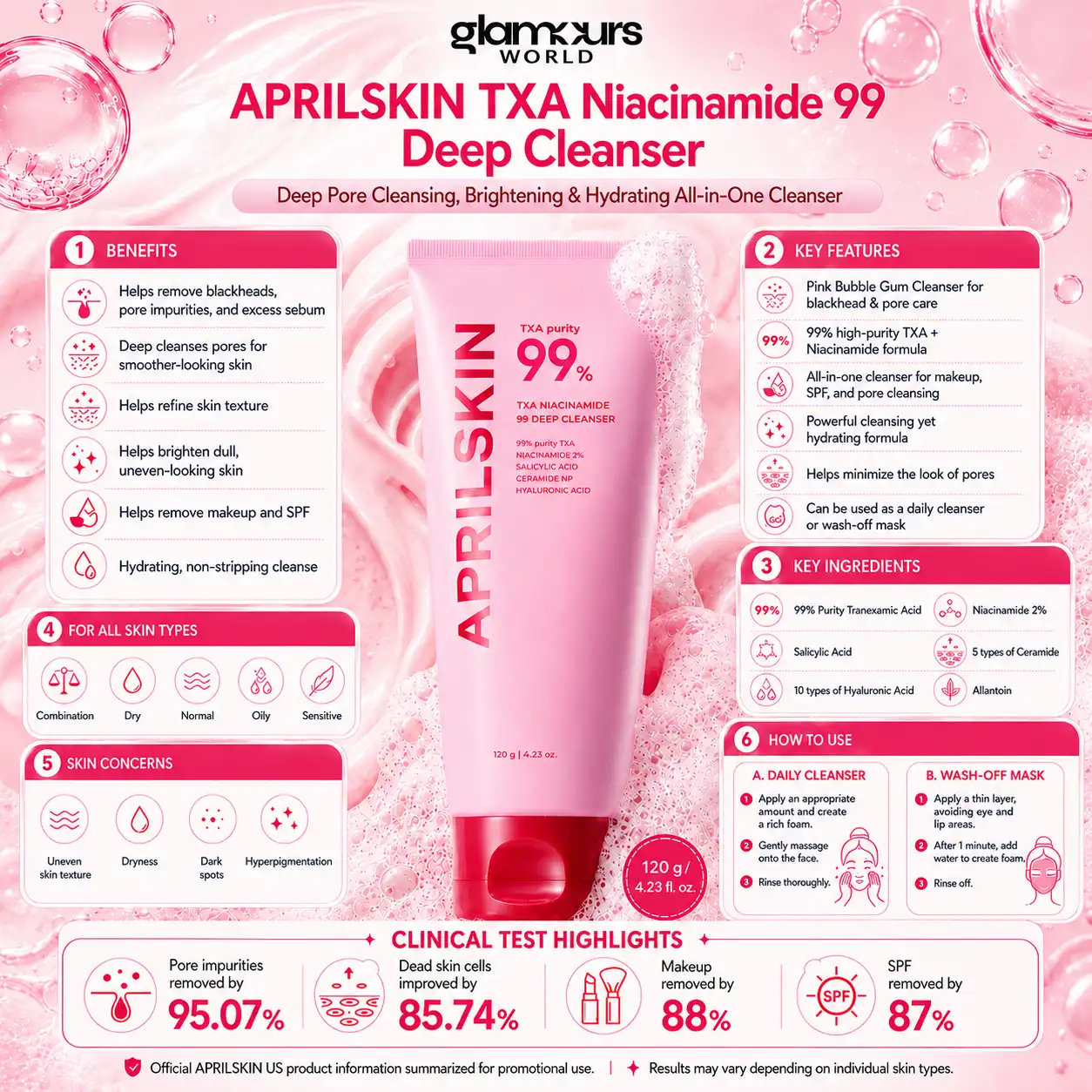 Aprilskin TXA Niacinamide Deep Cleanser 120g