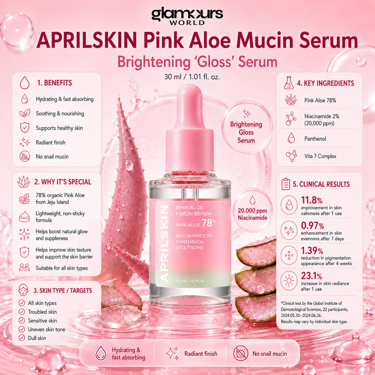 Aprilskin Pink Aloe Mucin Serum 30ml
